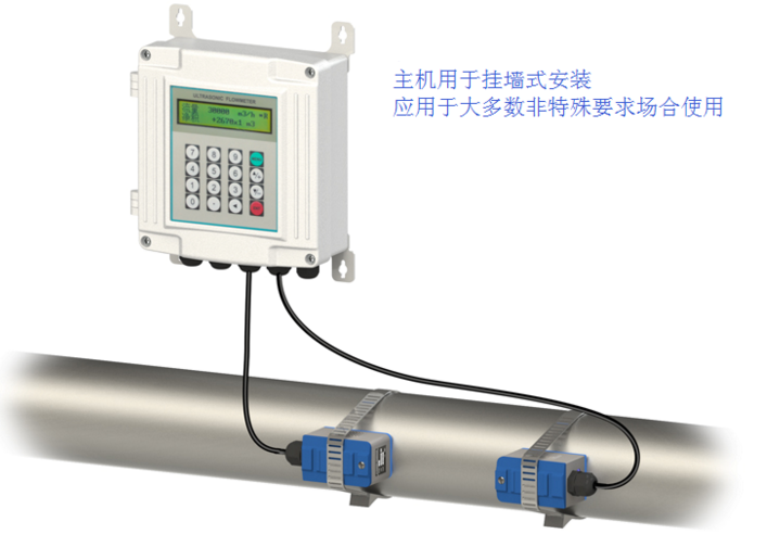 外綁式超聲波流量計